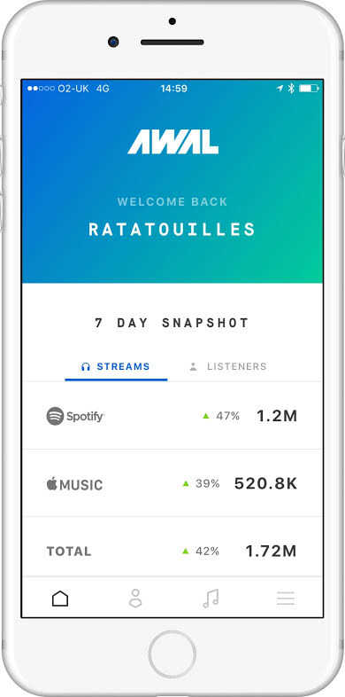 次世代の音楽デジタルディストリビューターとは｜AWAL analytics