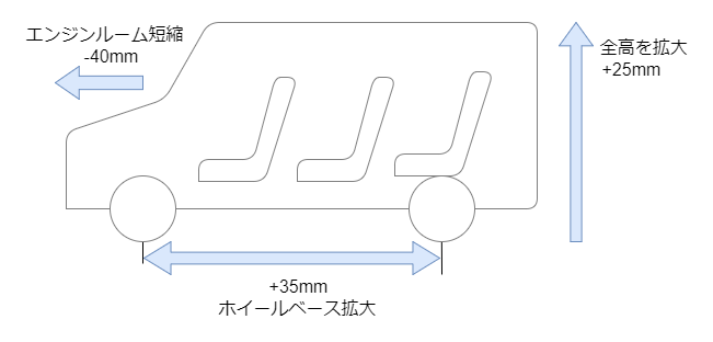 ステップワゴンのサイズを旧モデルと新旧比較してチェック 17年のホンダの７人乗りミニバンを比較するブログ