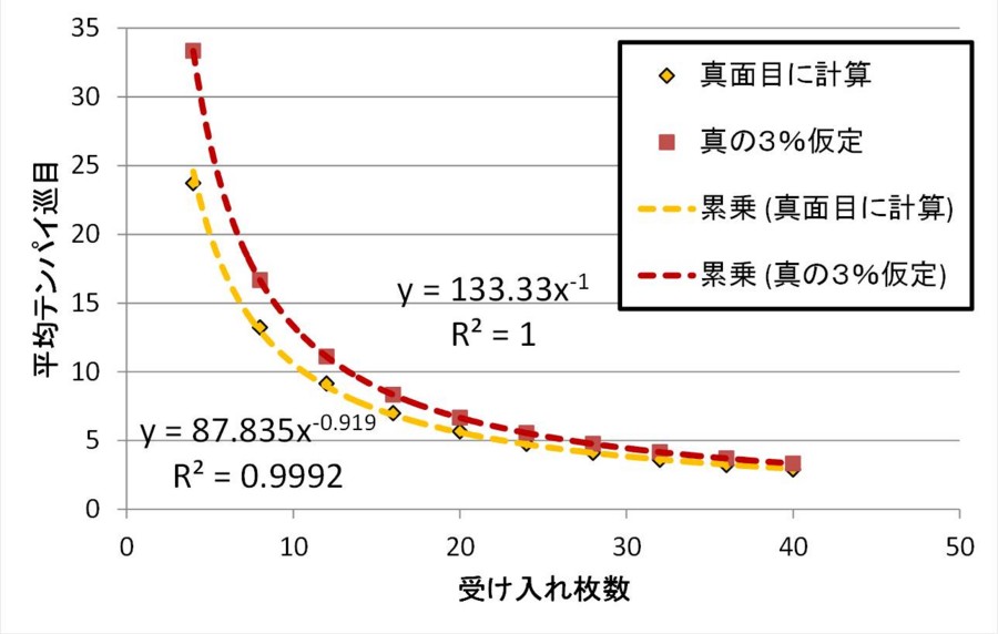 f:id:beki:20121220031823j:image:w640