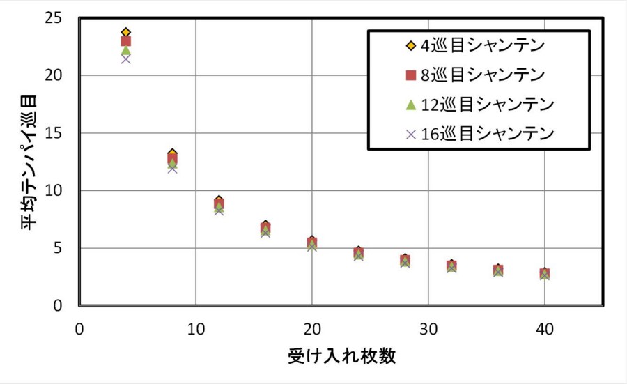 f:id:beki:20121220213051j:image:w640