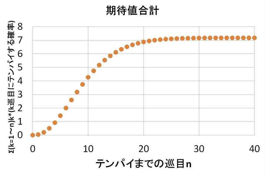 f:id:beki:20130703235541j:image:w640