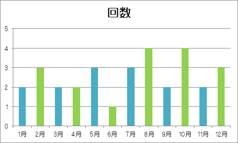 f:id:bekibekibeki:20191221085933p:plain