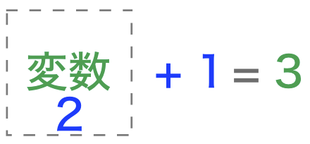 f:id:belcrod5:20201101170035p:plain f:id:belcrod5:20201101170035p:plain