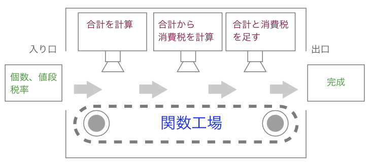 f:id:belcrod5:20201105191439p:plain f:id:belcrod5:20201105191439p:plain