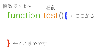 f:id:belcrod5:20201105192534p:plain f:id:belcrod5:20201105192534p:plain