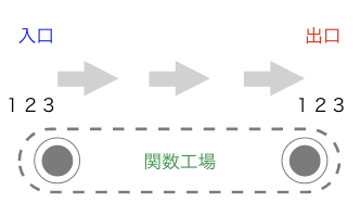 f:id:belcrod5:20201110192253p:plain f:id:belcrod5:20201110192253p:plain