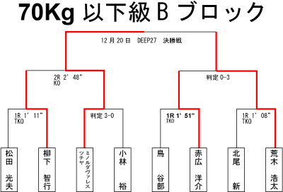 f:id:bell-brown:20061221025311g:image f:id:bell-brown:20061221025311g:image