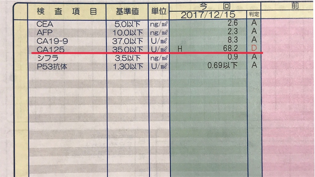 腫瘍 マーカー cea