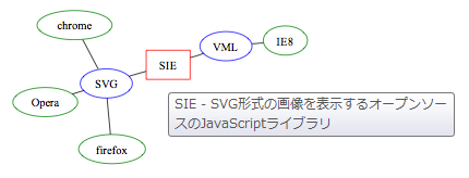 f:id:bellbind:20090405002632p:image