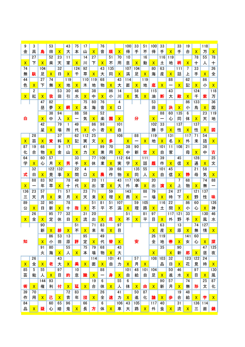 f:id:bellnohito101:20190529084420j:plain