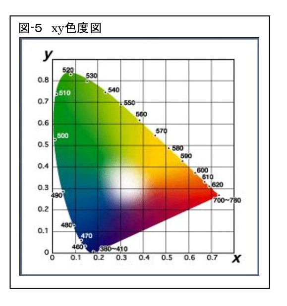 f:id:bellnohito101:20190720101417j:plain