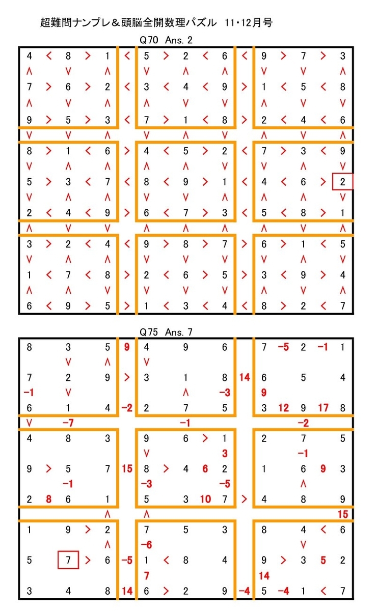 学研パズル 超難問ナンプレ 頭脳全開数理パズル 11 12月号 Q70 75の解答です Bellnohito101の日記