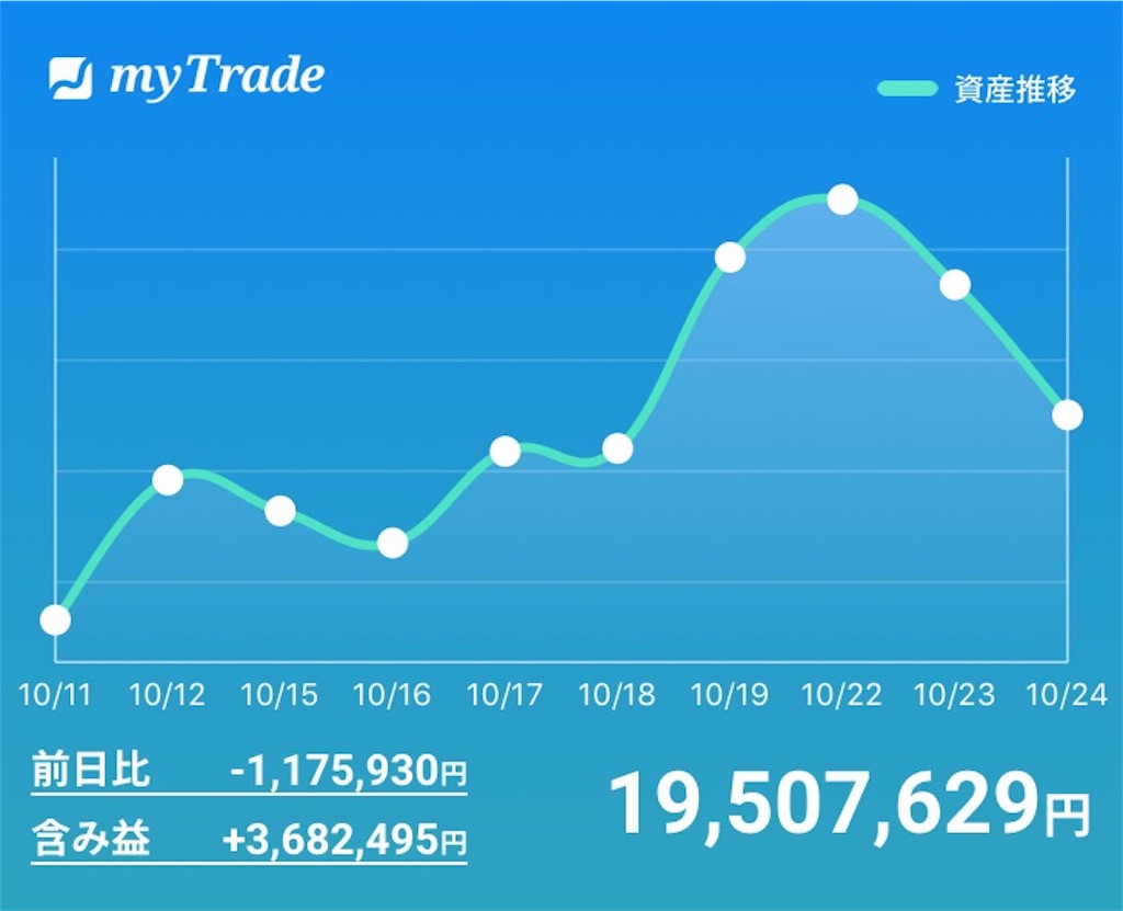 f:id:bellppy25:20181024172744j:image