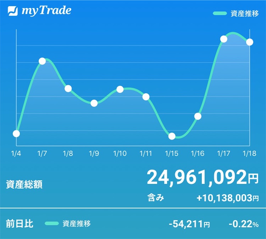 f:id:bellppy25:20190118173955j:image