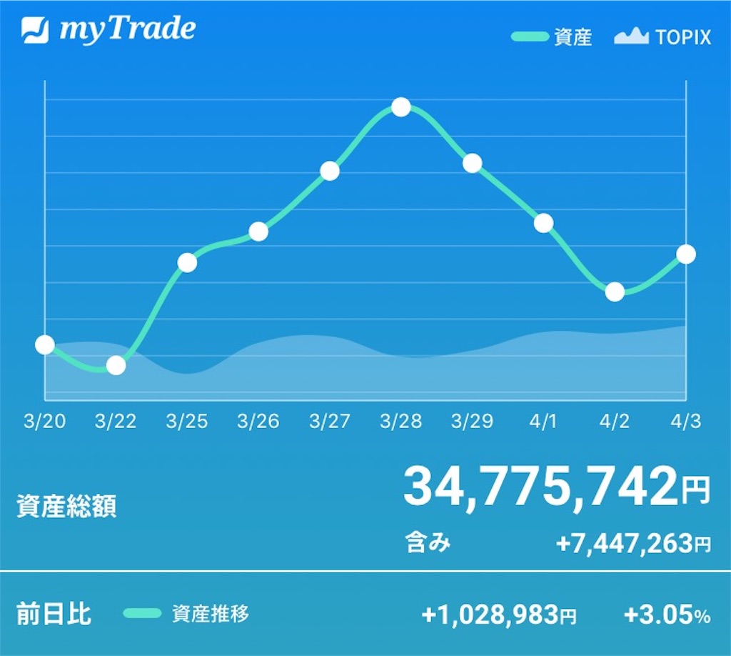 f:id:bellppy25:20190403173125j:image