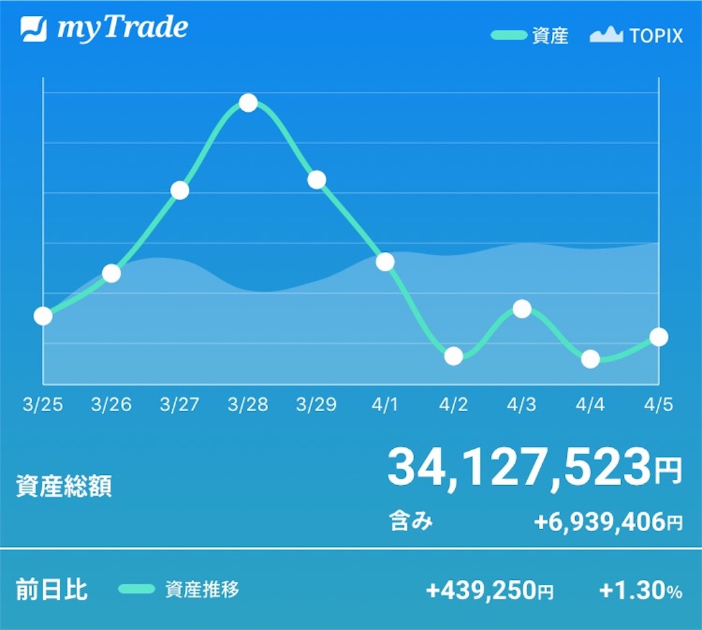 f:id:bellppy25:20190405165749j:image