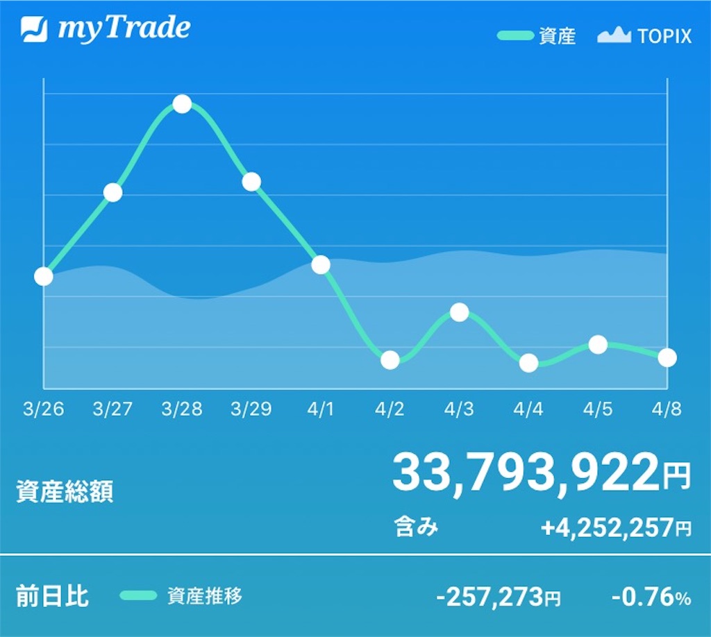 f:id:bellppy25:20190408173556j:image
