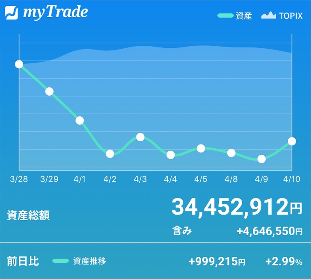 f:id:bellppy25:20190410174323j:image