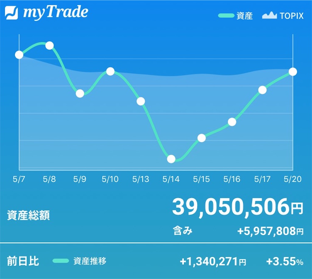 f:id:bellppy25:20190520170658j:image