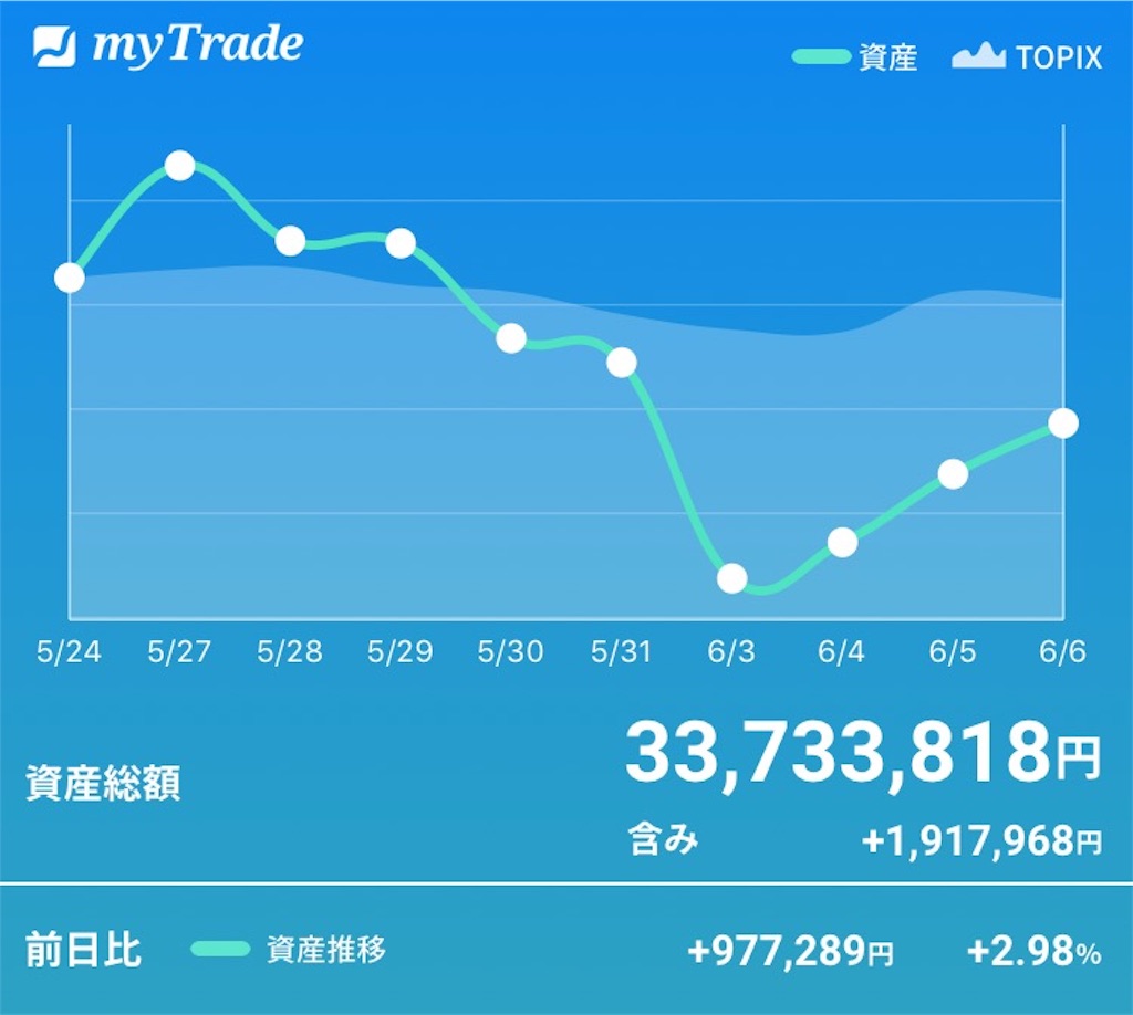 f:id:bellppy25:20190606191831j:image