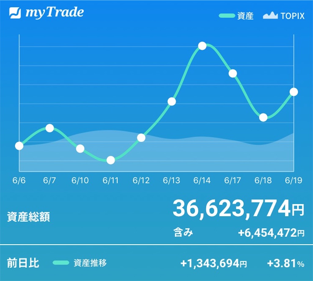 f:id:bellppy25:20190619233625j:image