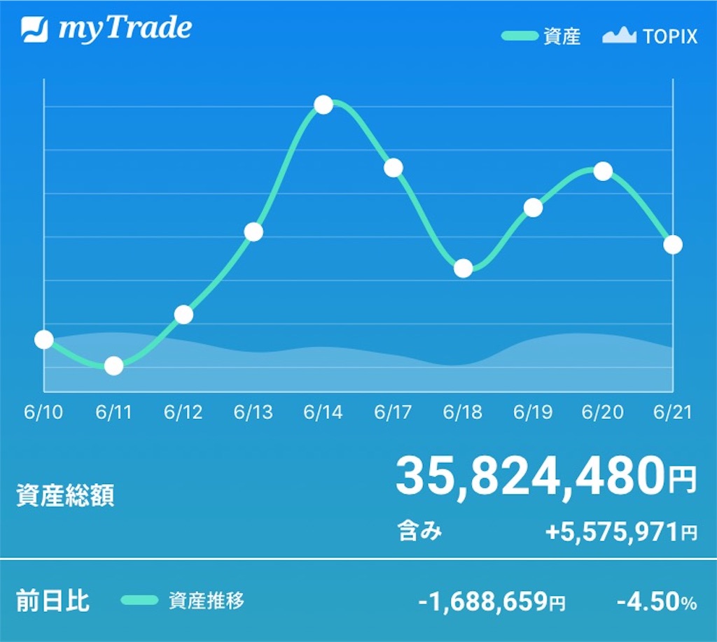 f:id:bellppy25:20190621185657j:image