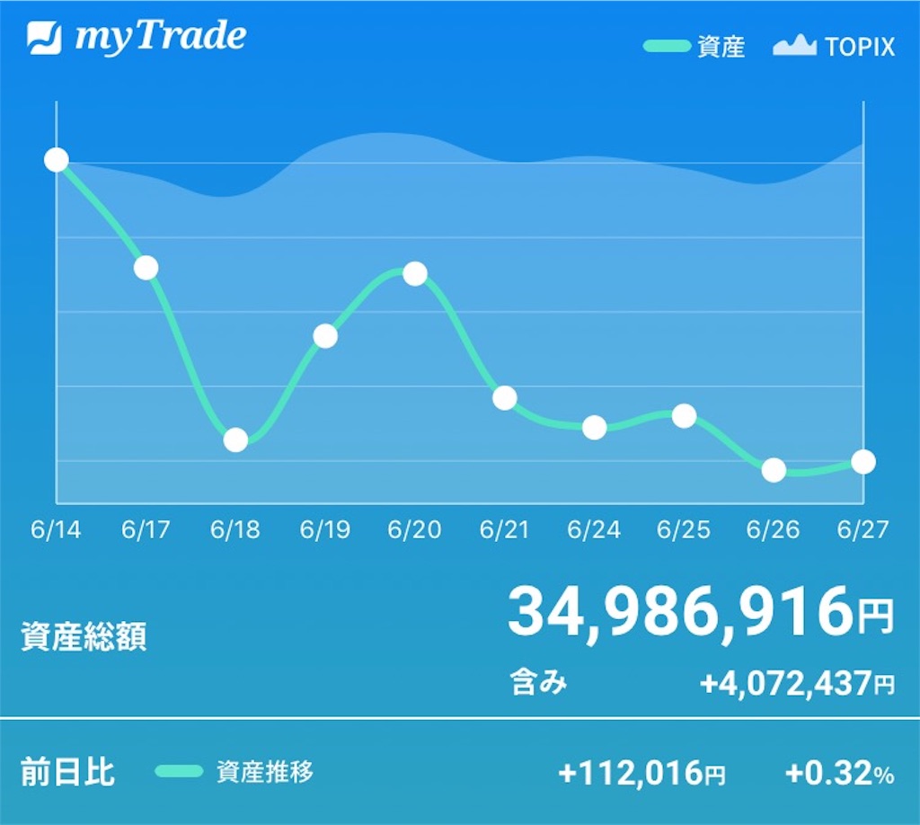 f:id:bellppy25:20190628091426j:image