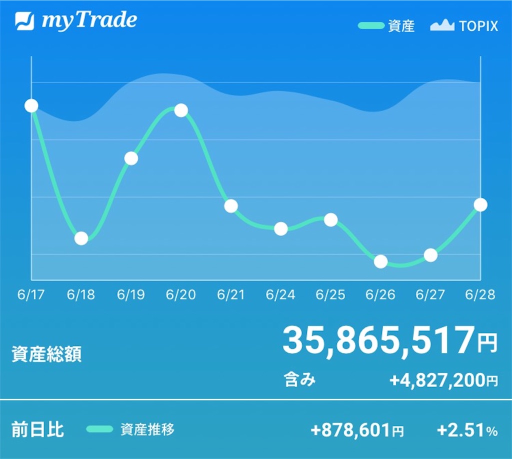 f:id:bellppy25:20190628171305j:image