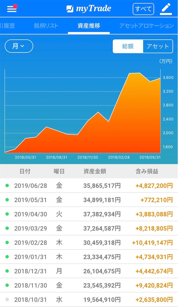 f:id:bellppy25:20190628171307j:image