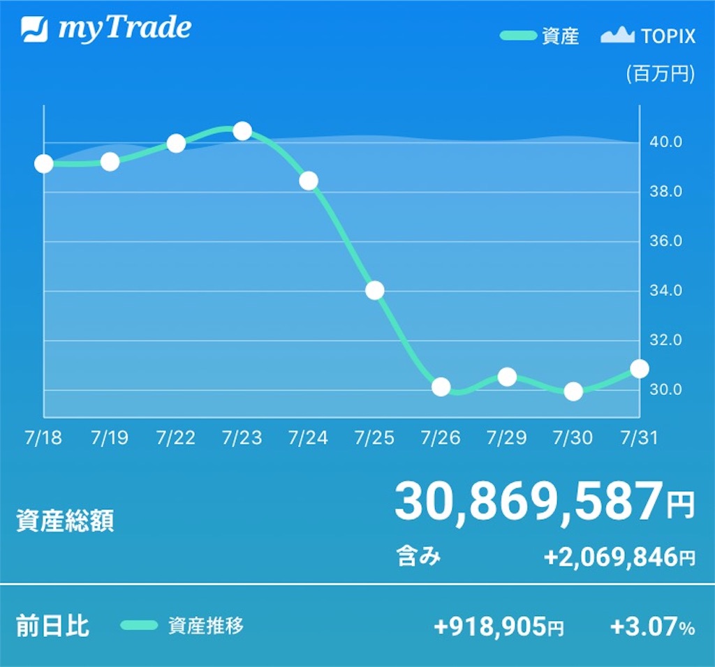 f:id:bellppy25:20190731222955j:image