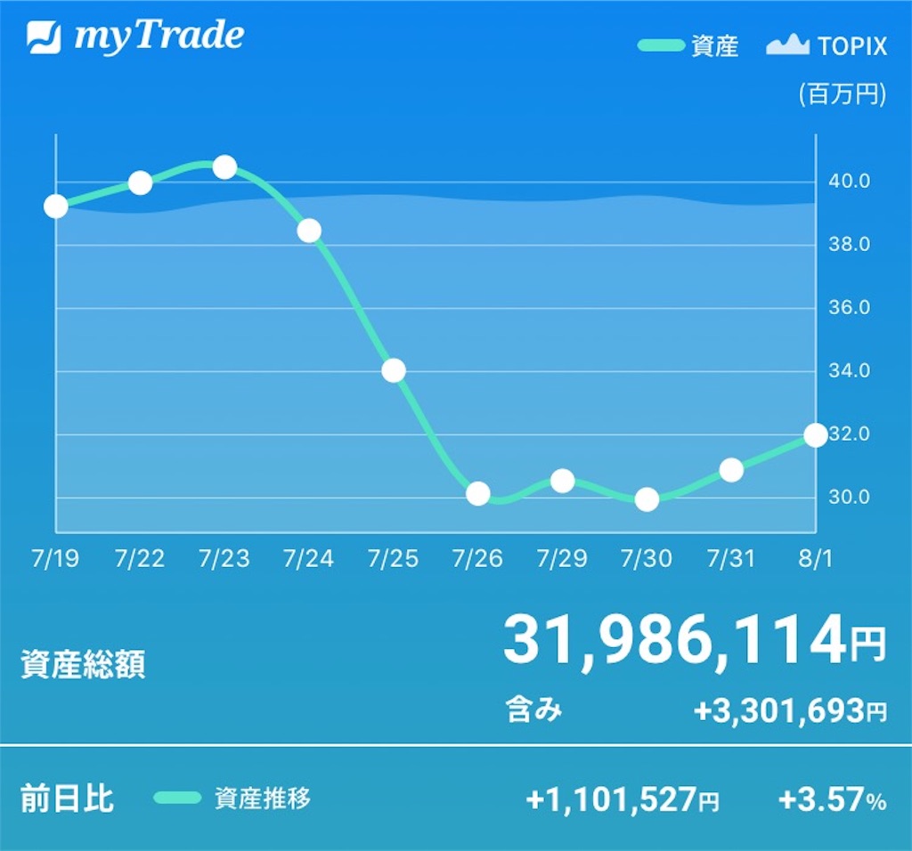 f:id:bellppy25:20190801171632j:image