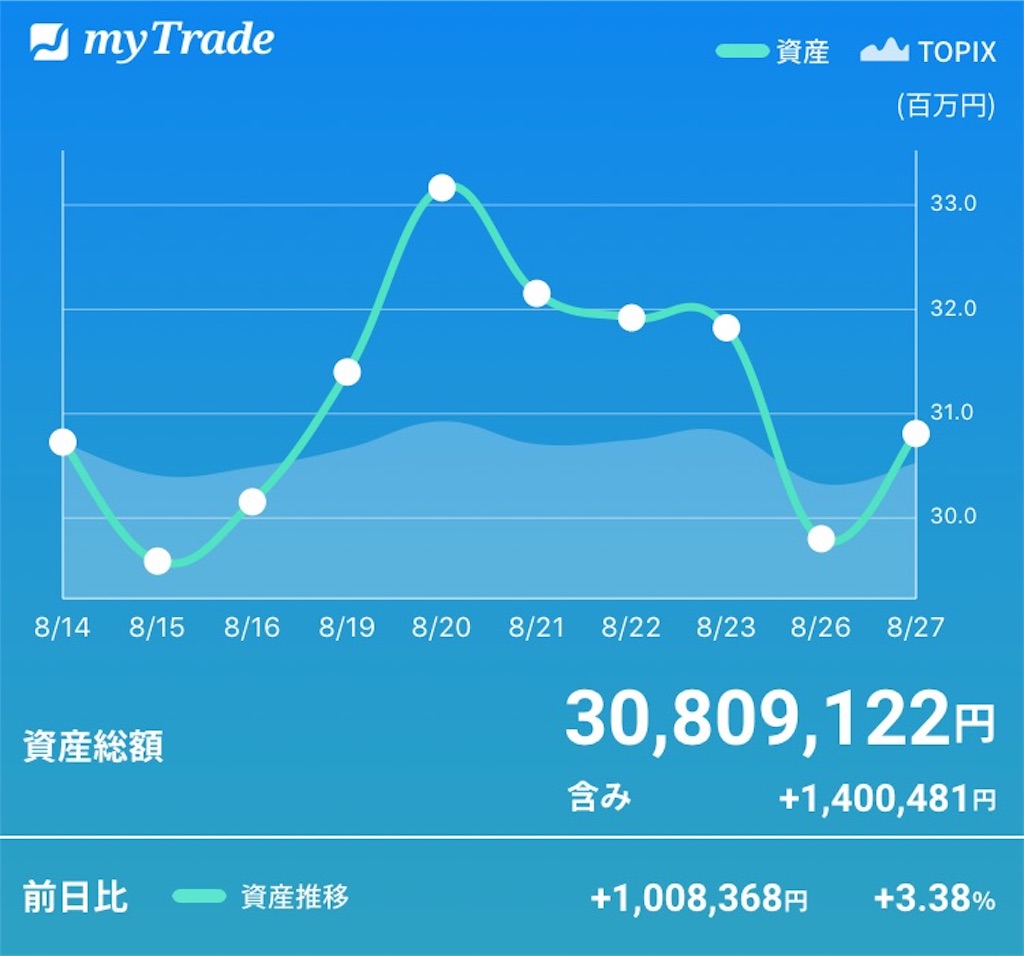 f:id:bellppy25:20190827185209j:image