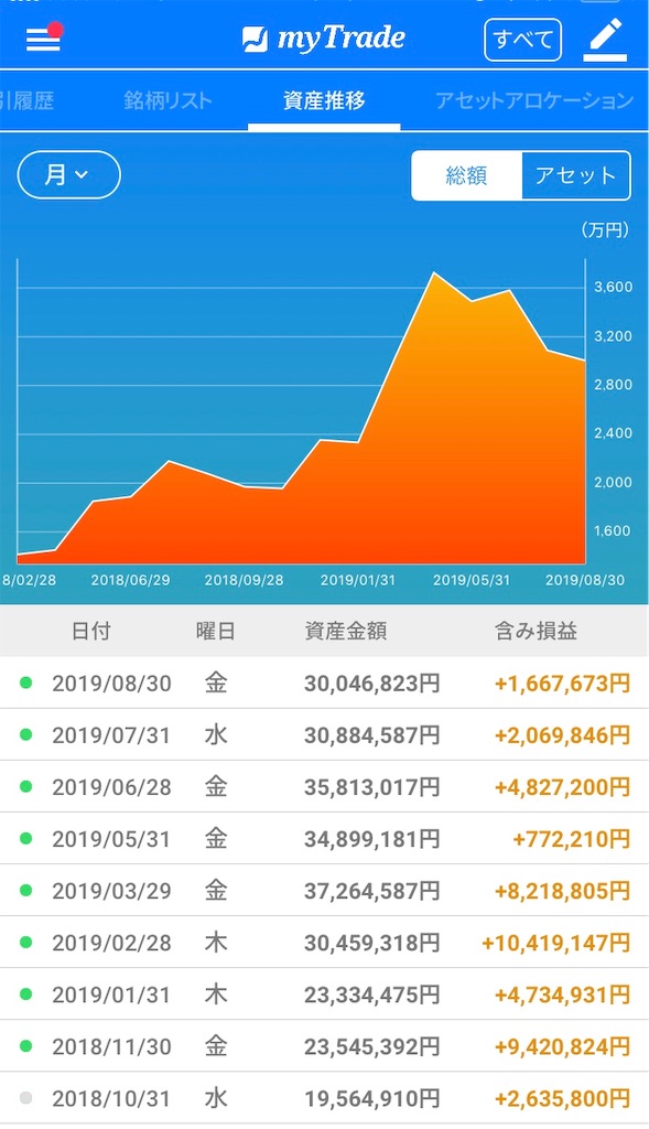 f:id:bellppy25:20190830204707j:image