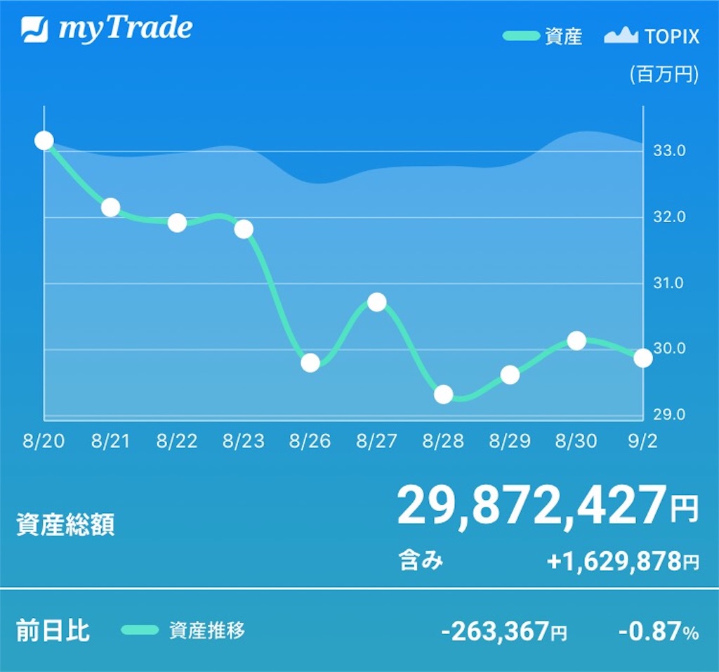 f:id:bellppy25:20190902174031j:image