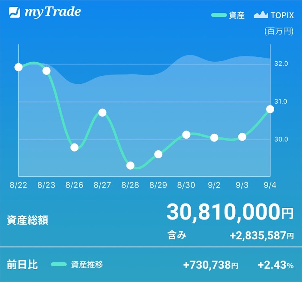 f:id:bellppy25:20190904180725j:image