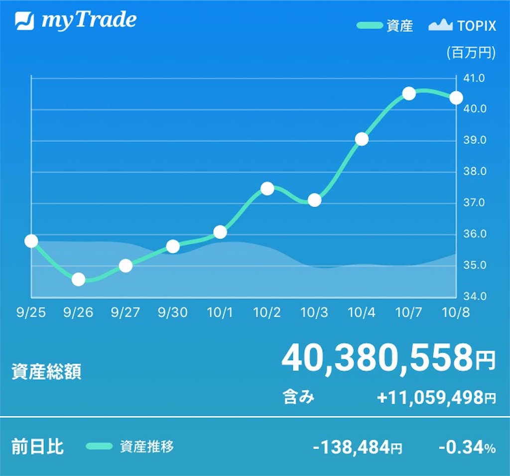f:id:bellppy25:20191008193714j:image