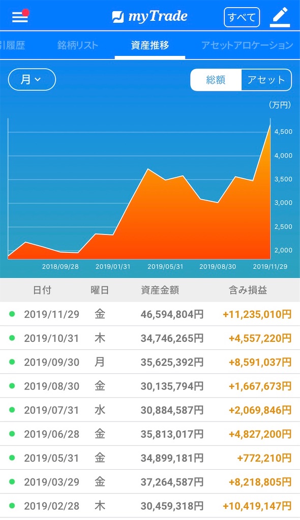 f:id:bellppy25:20191129174837j:image