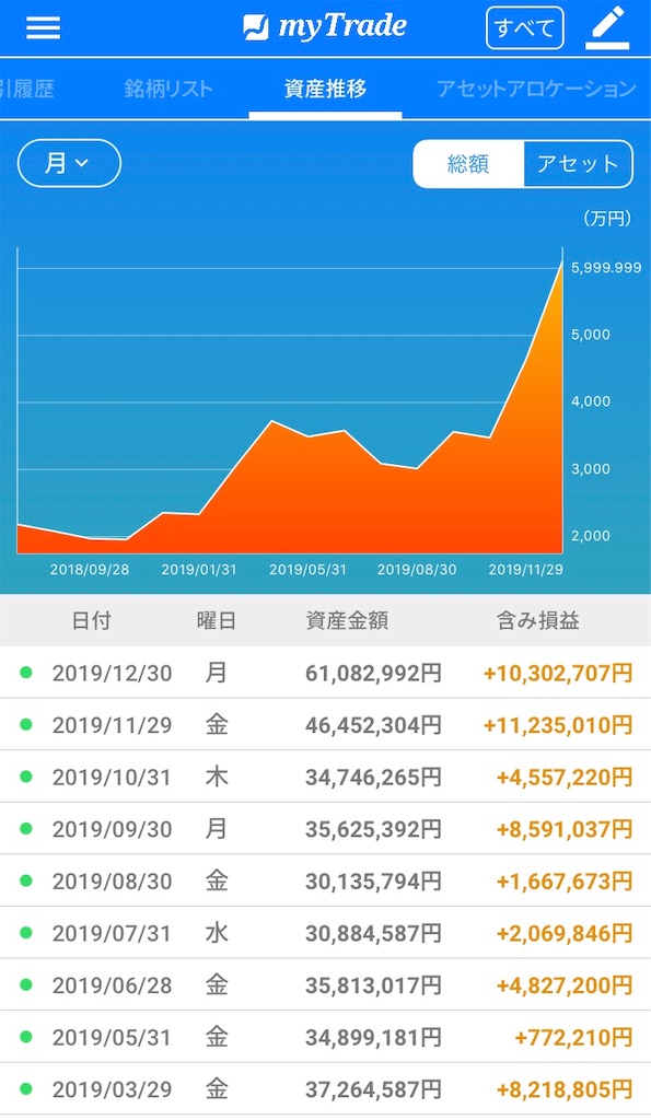 f:id:bellppy25:20191230201936j:image