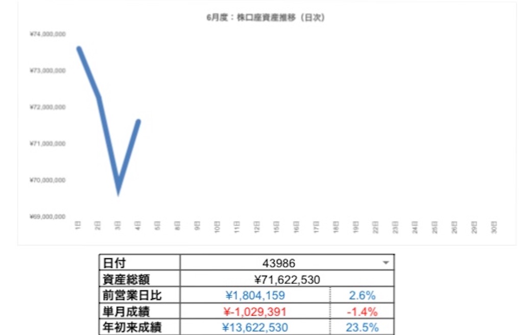 f:id:bellppy25:20200604171931j:image