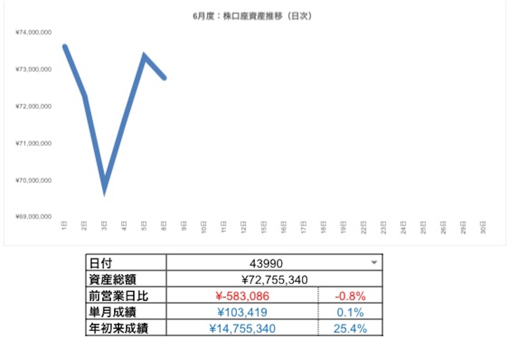 f:id:bellppy25:20200608152419j:image