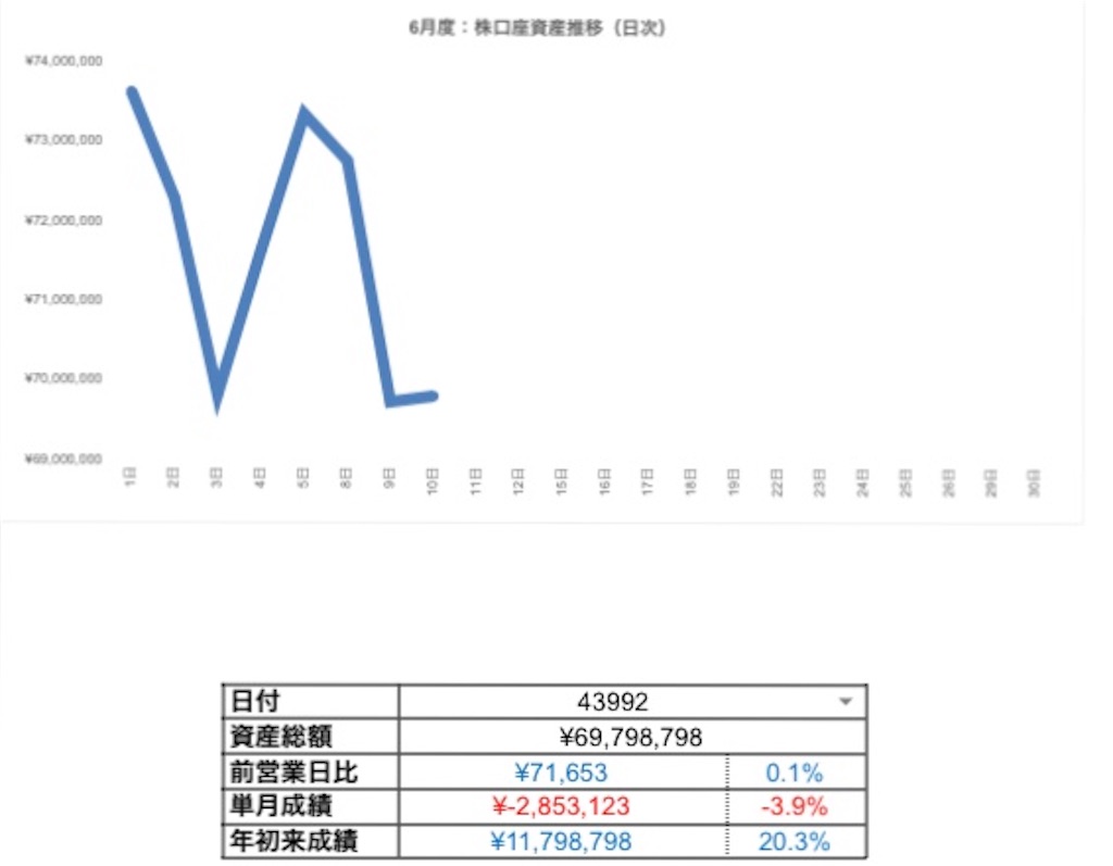 f:id:bellppy25:20200610174756j:image