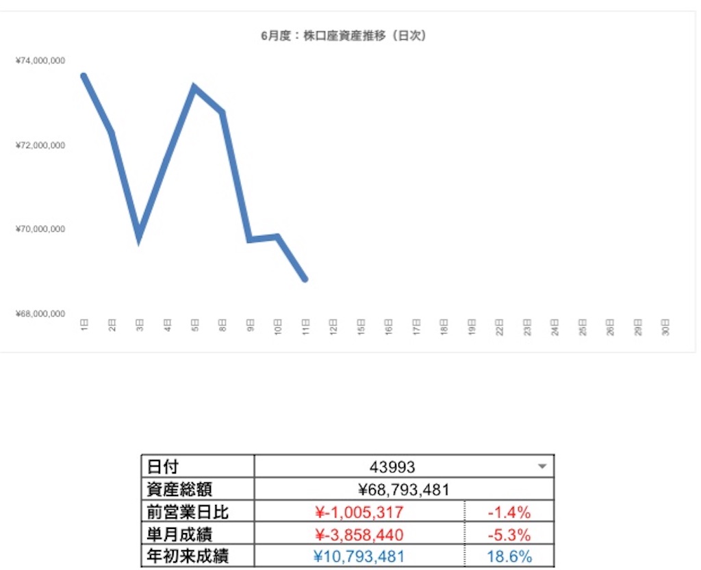 f:id:bellppy25:20200611152804j:image