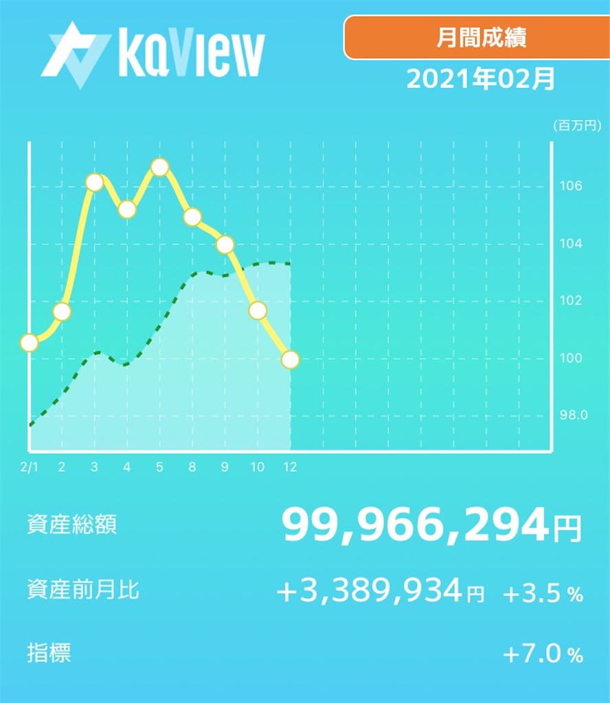 f:id:bellppy25:20210212161318j:plain