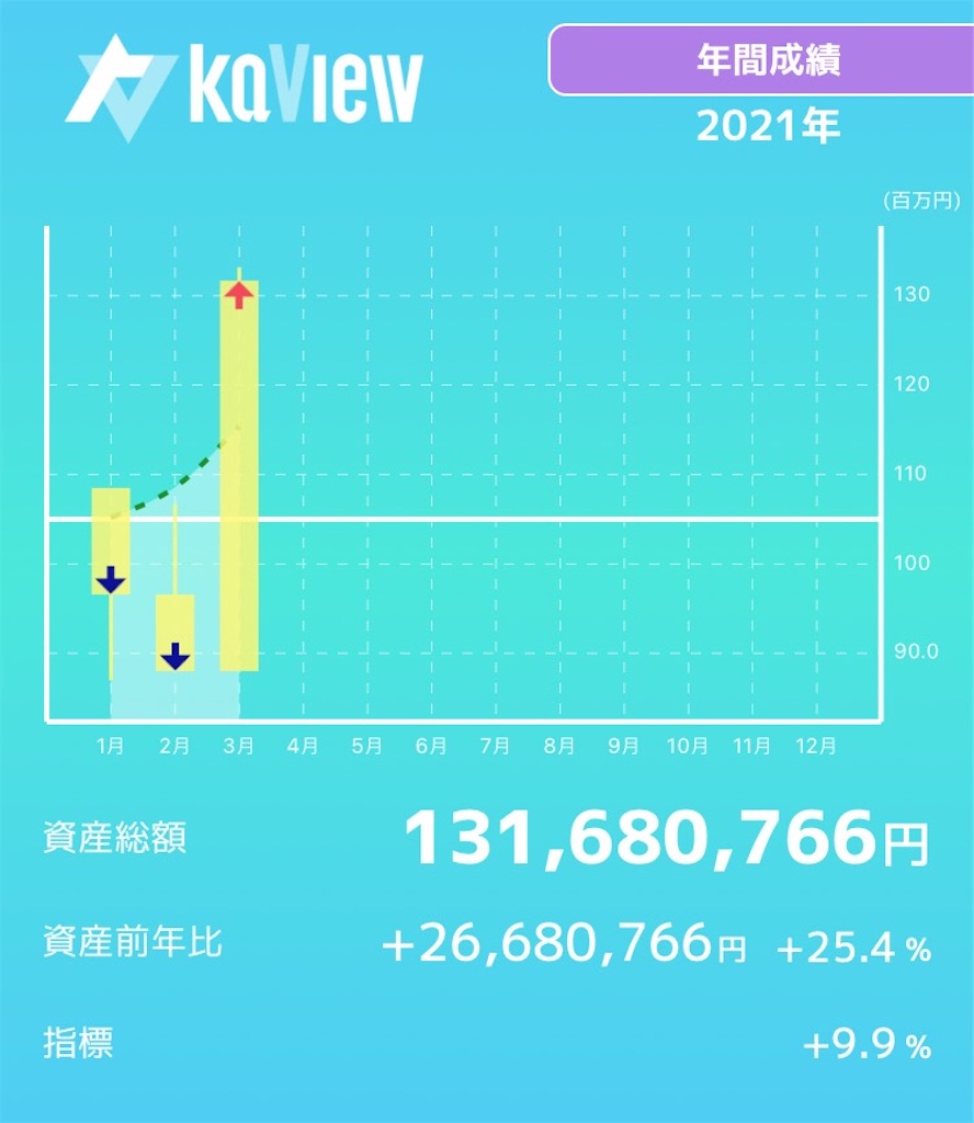 f:id:bellppy25:20210331163245j:plain