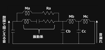 f:id:belltoneaudiolab:20161030140316j:plain f:id:belltoneaudiolab:20161030140316j:plain