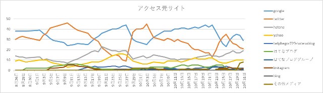 f:id:belphegor729:20191101075419j:image