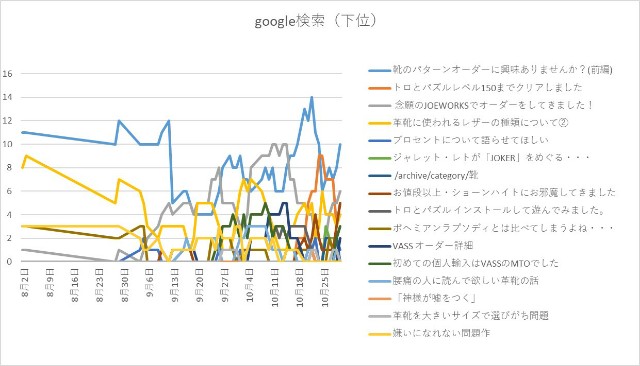 f:id:belphegor729:20191101075440j:image