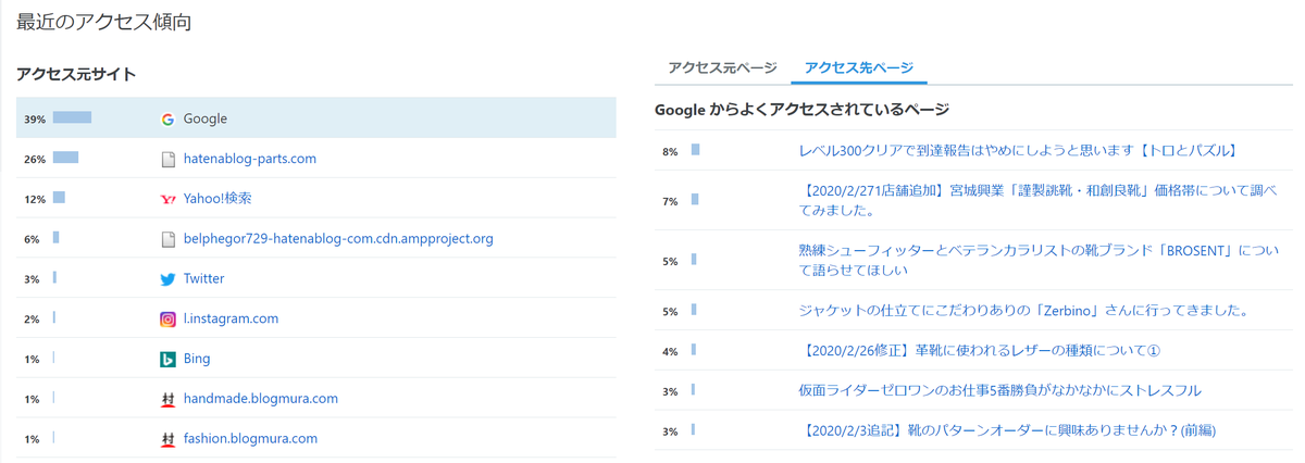 はてなの簡易解析とgoogleanalyticsの結果が違いすぎるので比較してみた Let Life Loose はてなの簡易解析とgoogleanalyticsの結果が違いすぎるので比較してみた Let Life Loose