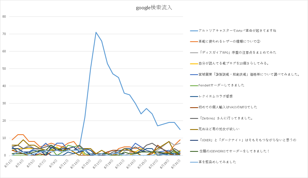 f:id:belphegor729:20200831171931p:plain f:id:belphegor729:20200831171931p:plain