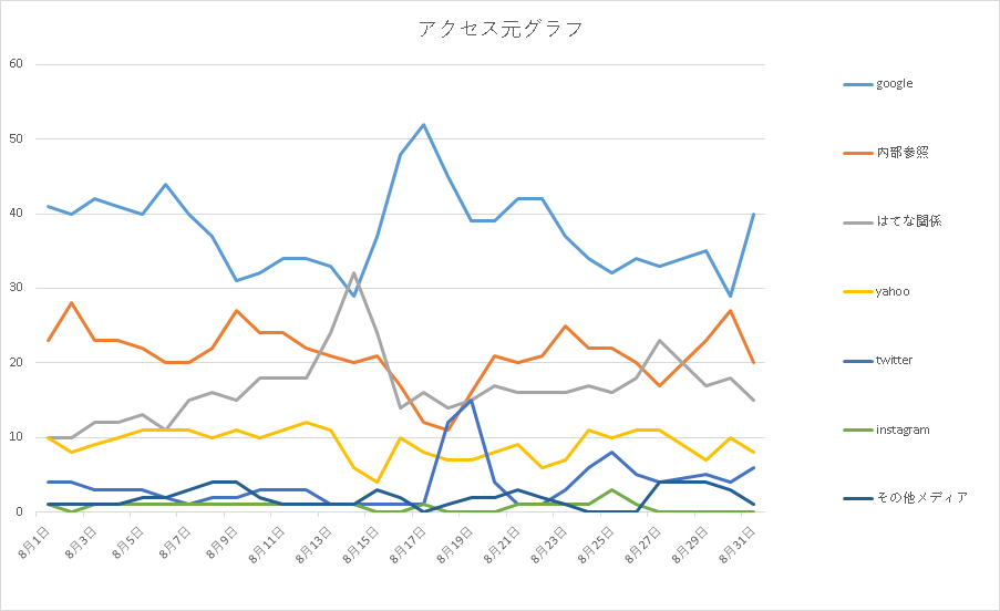 f:id:belphegor729:20200831172153p:plain f:id:belphegor729:20200831172153p:plain